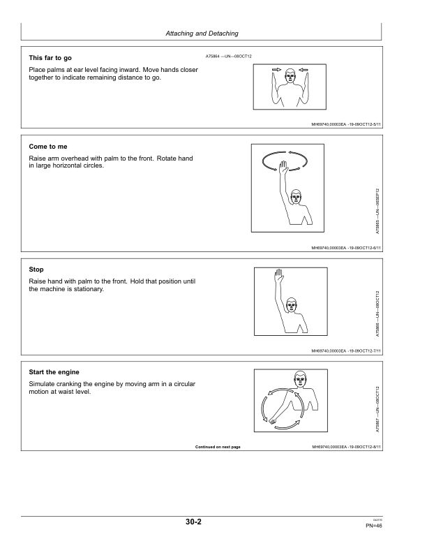 John Deere 730 Level Lift Air Disk Drill (770101-780100) (North American) Operator’s Manual (OMA107820) Workshop Guide