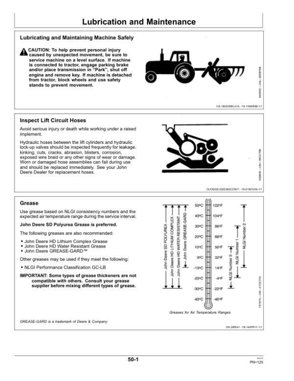 John Deere 1830 & 1835 Flex Air Hoe Drill (North American) Operator’s Manual (OMA107880) Workshop Guide
