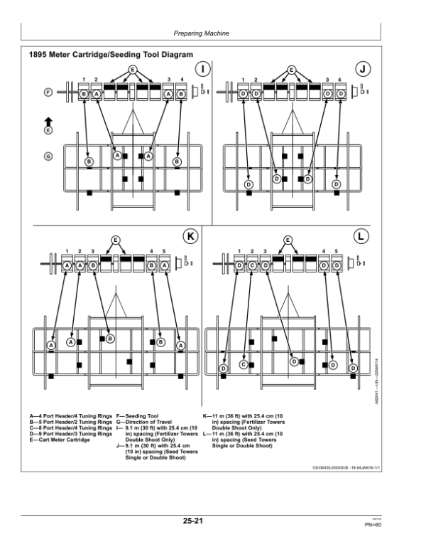John Deere 1890 & 1895 SFP No-Till Air Drills (North American) Operator’s Manual (OMA107941) Workshop Guide