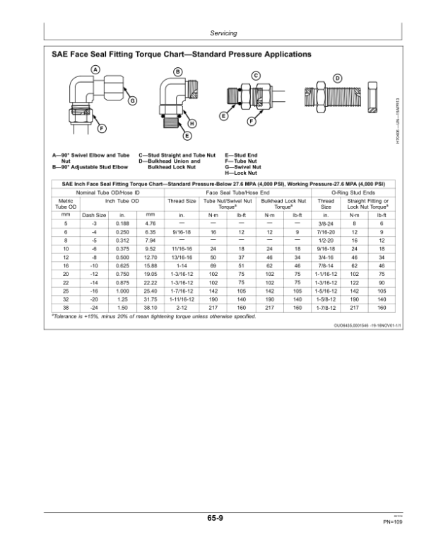 John Deere 1870 Air Hoe Drill 12.2m (40 ft), 17.1m (56 ft) (North American) Operator’s Manual (OMA108313) Workshop Guide