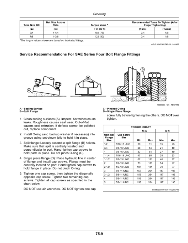 John Deere 1870 Air Hoe Drill 23.2 m (76 ft) Operator’s Manual (OMA114853) Workshop Guide