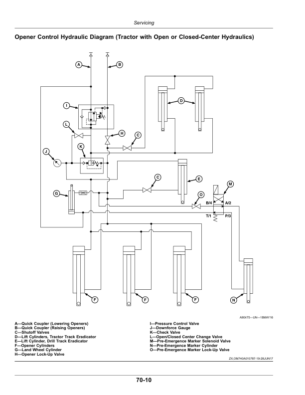 John Deere 740A Mulch Drills Operator’s Manual (OMA116103) Workshop Guide