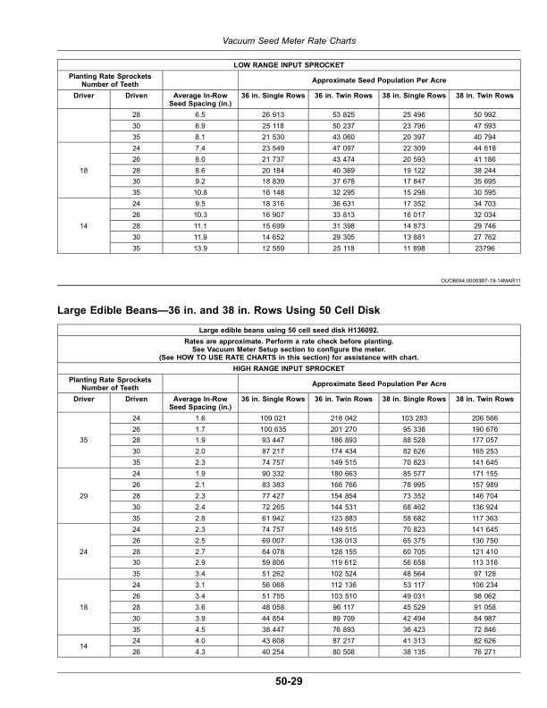 John Deere 1705 6X2 Twin Row Planters Operator’s Manual (OMA120400) Workshop Guide