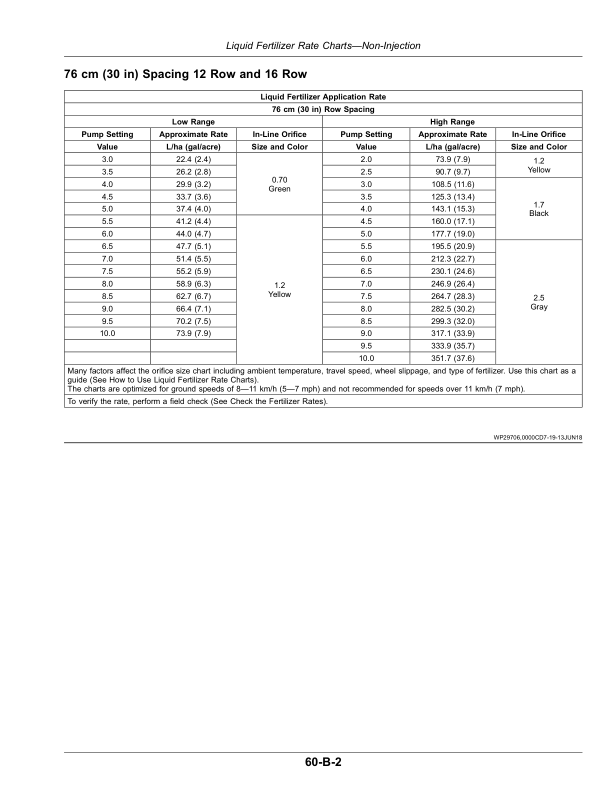 John Deere 1775NT ExactEmerge (CCS), 1775NT MaxEmerge 5e (CCS) Planters (775101-790100) (North American) Operator’s Manual (OMA120580) Workshop Guide