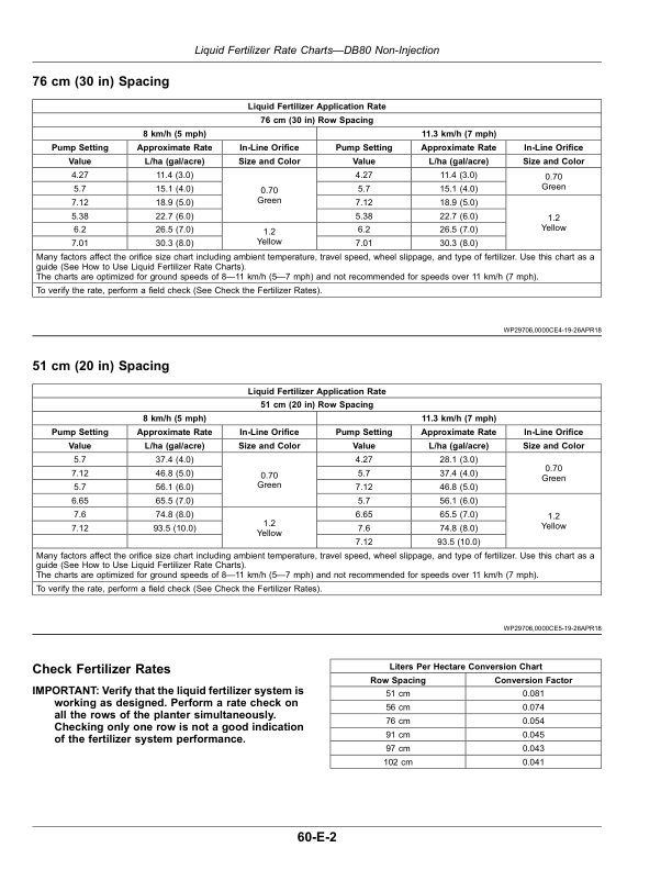John Deere DB44, DB60, DB66, DB80, DB88, DB90 ExactEmerge, DB44, DB60, DB66, DB80, DB88, DB90 MaxEmerge 5e Planters Operator’s Manual (OMA120696) Workshop Guide