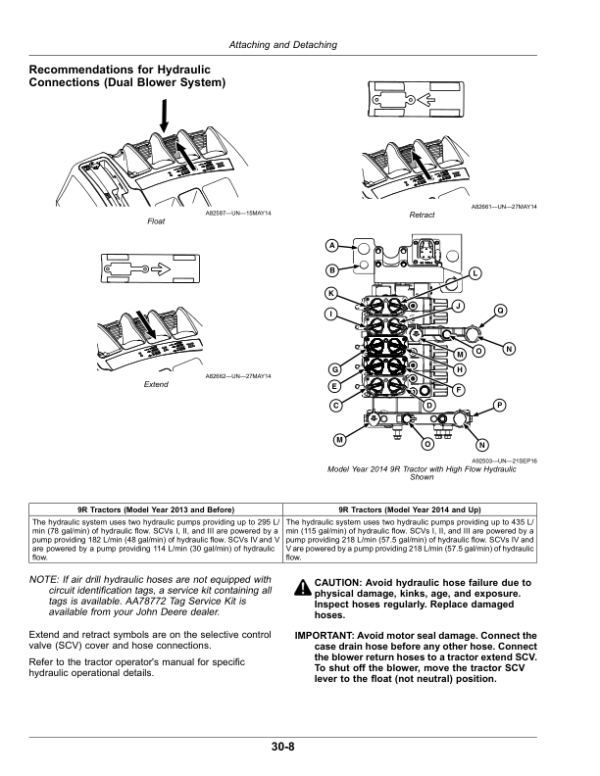John Deere P540, P556 Air Hoe Drills Operator’s Manual (OMA120798) Workshop Guide