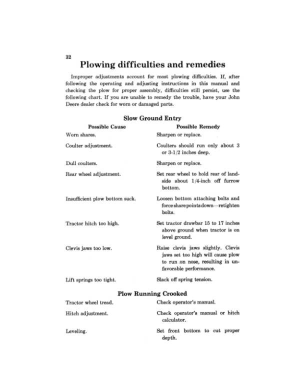 John Deere F610, F610H, F620, F620H, F630, F630H Drawn Moldboard Plows Operator’s Manual (OMA12322) Workshop Guide