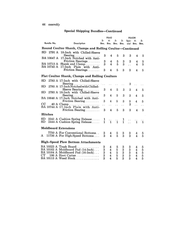 John Deere F610, F640, F640H, F650, F650H, F660, F660H Drawn Moldboard Plow Operator’s Manual (OMA12323) Workshop Guide