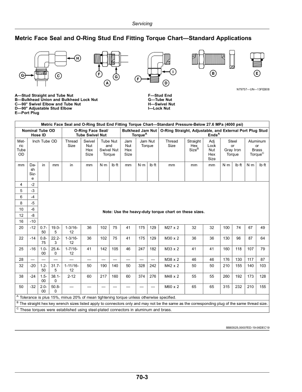 John Deere 750A Grain Drill (790101-) Operator’s Manual (OMA125534) Workshop Guide