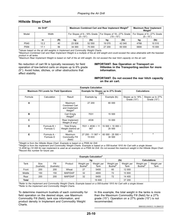 John Deere P540, P556 Air Hoe Drills (790101-) Operator’s Manual (OMA125594) Workshop Guide