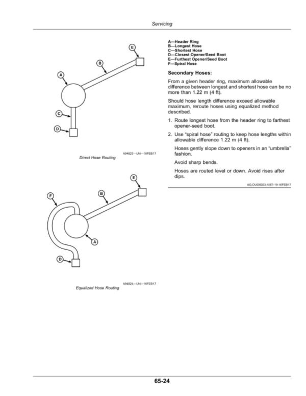 John Deere P540, P556 Air Hoe Drills (795101-) (North America) Operator’s Manual (OMA129201) Workshop Guide