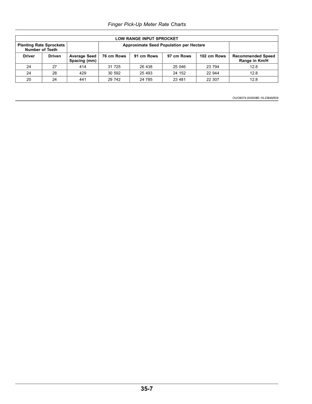 John Deere Rate Charts, Settings with Metric Units (790101-) (Worldwide) Operator’s Manual (OMA129648) Workshop Guide