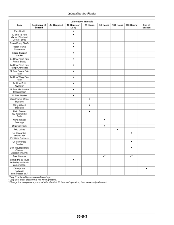 John Deere 1775NT Planter with MaxEmerge 5 (794101-) (North America) Operator’s Manual (OMA129695) Workshop Guide
