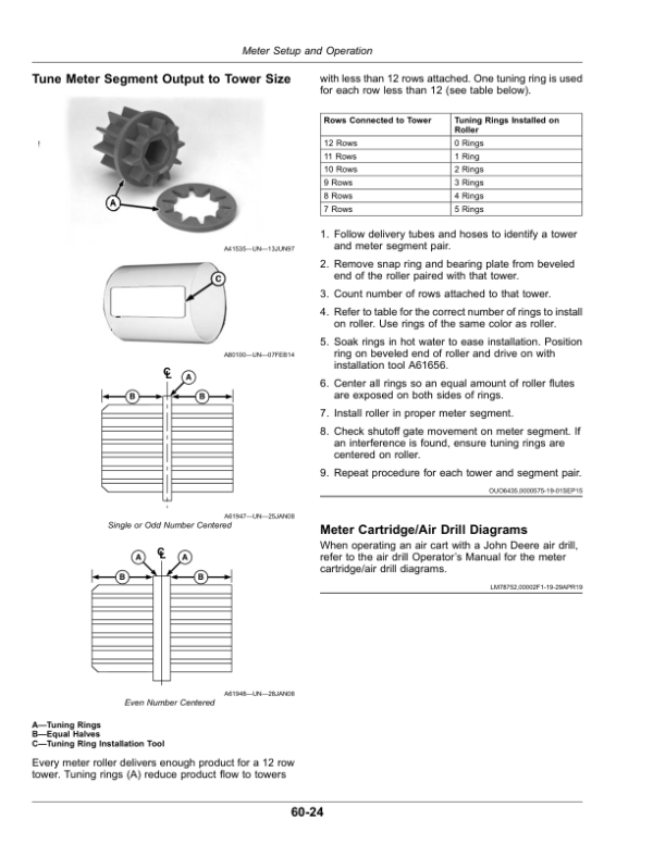 John Deere C850 Commodity Air Cart (800101-) (North American) Operator’s Manual (OMA133720) Workshop Guide