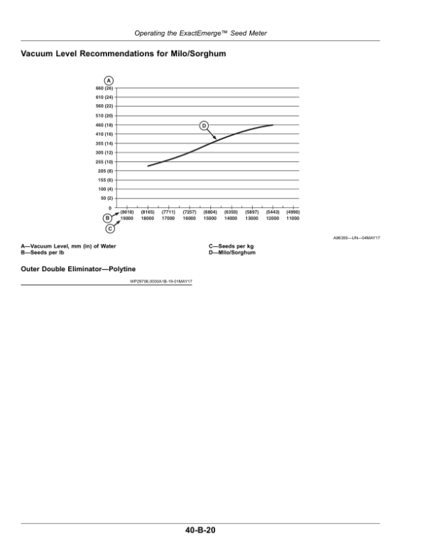 John Deere 1795 Planter with ExactEmerge or MaxEmerge 5e (805101-) (North American) Operator’s Manual (OMA137869) Workshop Guide