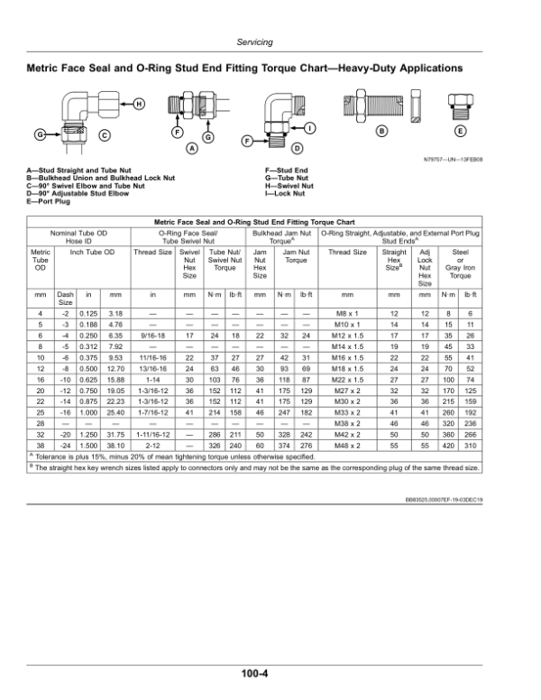 John Deere N500C Series Drills with SeedMetering (805101-) (North American) Operator’s Manual (OMA138124) Workshop Guide