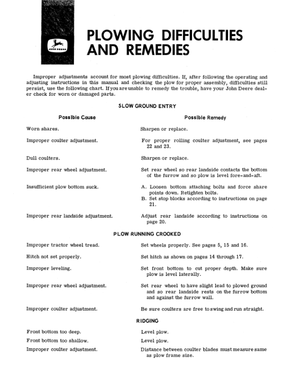 John Deere F365H, F375H Series Power-Reset Drawn Moldboard Plows Operator’s Manual (OMA16016) Workshop Guide
