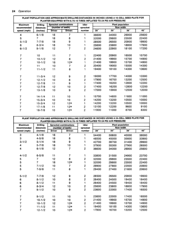 John Deere 1250 Planter Operator’s Manual (OMA22852) Workshop Guide