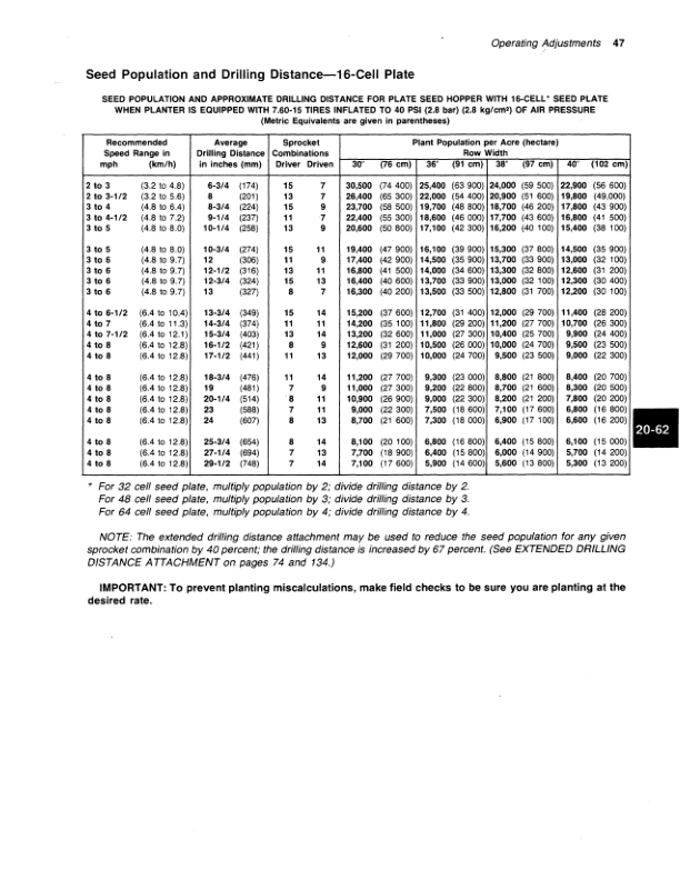 John Deere 7100 Mounted MaxEmerge Planters North America (1975-1987) Operator’s Manual (OMA33814) Workshop Guide