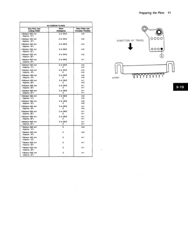 John Deere 2800 Semi-Integral Moldboard Plow Operator’s Manual (OMA50281) Workshop Guide
