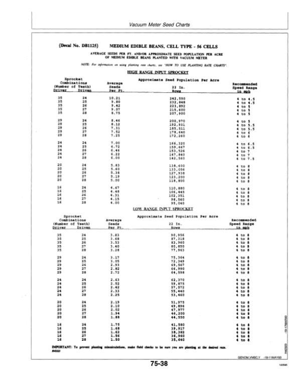 John Deere 7200 Drawn (Standard) Planters 4R & 6RN Operator’s Manual (OMA54940) Workshop Guide