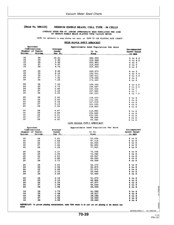 John Deere 7200 MaxEmerge2 Drawn Planters (12RN) Operator’s Manual (OMA54948) Workshop Guide