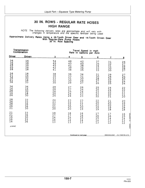 John Deere 1750 Drawn Planters (685100-690999) (4R – 6N – 6W – 8N) Operator’s Manual (OMA64339) Workshop Guide