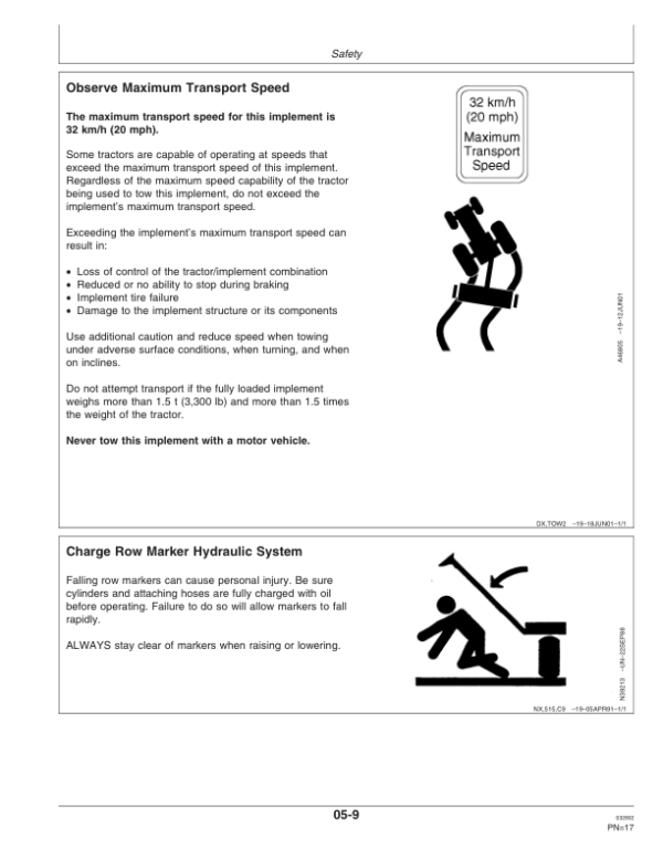 John Deere 1535 TRU-VEE Drill (North America) (000000-710100) Operator’s Manual (OMA72160) Workshop Guide