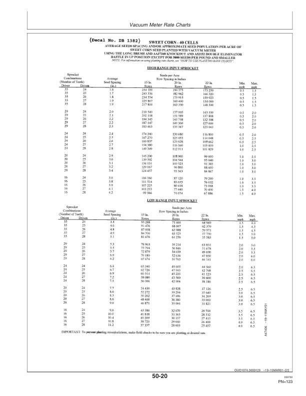 John Deere Components for Deere/Bauer Planters (700101-) N.A. Operator’s Manual (OMA74012) Workshop Guide