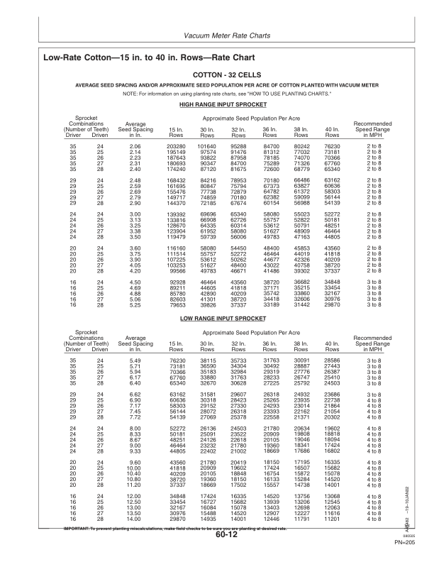 John Deere 1790 Drawn Planters with Rate Chart (705101-715999) Operator’s Manual (OMA82905) Workshop Guide