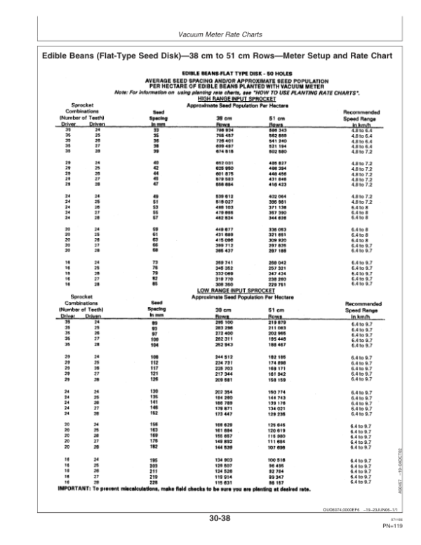 John Deere Rate Charts & Settings Metric Units (720101-725100) Operator’s Manual (OMA84621) Workshop Guide