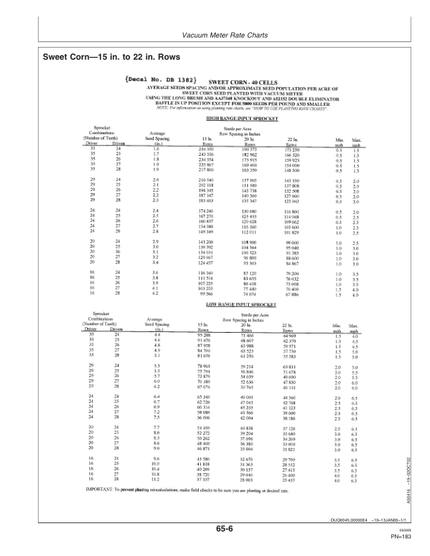 John Deere Components for DB44, DB58, DB60, DB66, DB80, DB88, & DB90 Deere/Bauer Planters Worldwide Edition (720101-725100) Operator’s Manual (OMA84699) Workshop Guide