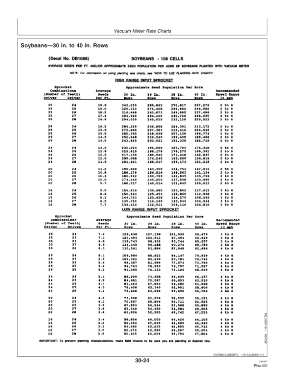 John Deere Rate Charts & Settings Standard Units (725101-735100 ) Operator’s Manual (OMA85407) Workshop Guide