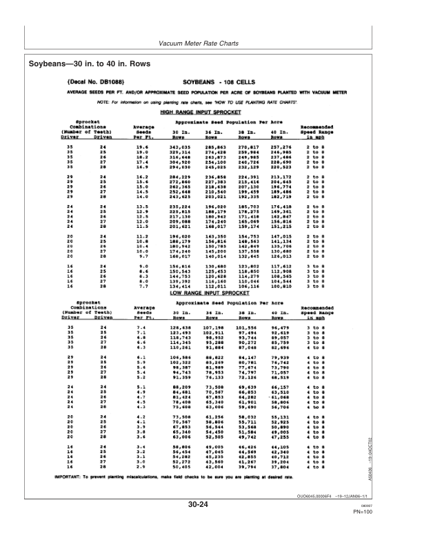 John Deere Rate Charts & Settings Standard Units (725101-735100 ) Operator’s Manual (OMA85407) Workshop Guide