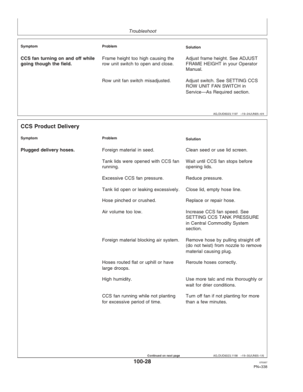 John Deere Components for DB44, DB58, DB60, DB66, DB80, DB88, & DB90 Deere/Bauer Planters Worldwide Edition (725101-730100) Operator’s Manual (OMA85435) Workshop Guide