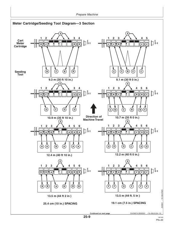 John Deere 1840 Air Seeding Tools (730101-730999 ) Operator’s Manual (OMA86890) Workshop Guide