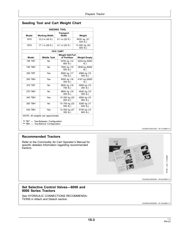 John Deere 1870 Air Hoe Drill North America (735101-740100) Operator’s Manual (OMA88818) Workshop Guide