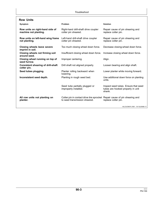 John Deere 1760, 1760NT 6-RN, 8-RN, 8-RW, 12-RN Wing-Fold Planters (735101-) Operator’s Manual (OMA88832) Workshop Guide