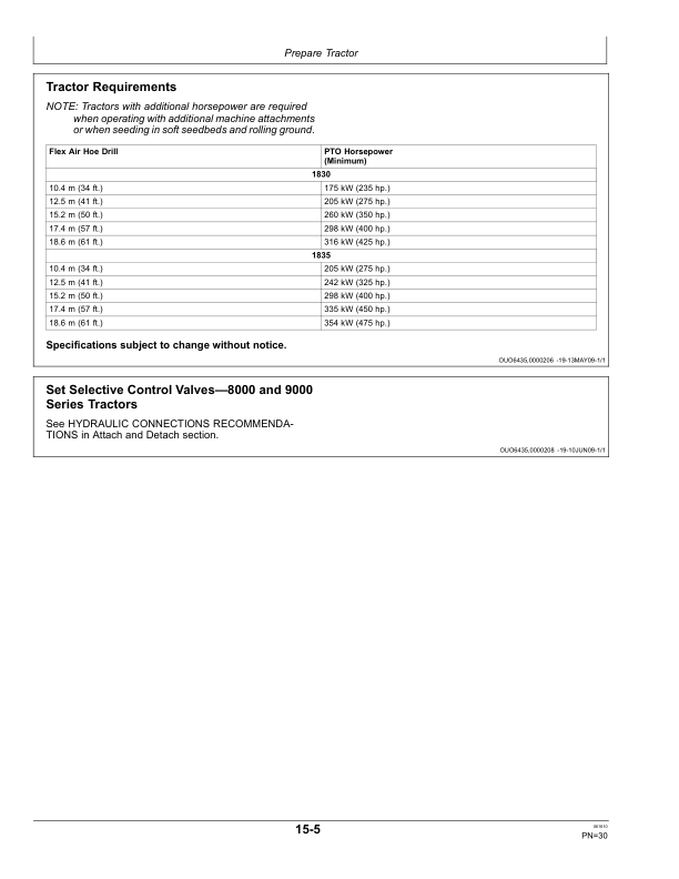 John Deere 1830 & 1835 Flex Air Hoe Drill North America (740101-745100) Operator’s Manual (OMA90034) Workshop Guide