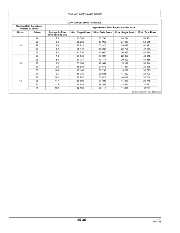John Deere 1700 6×2 Twin-Row Planters (North American) Operator’s Manual (OMA91291) Workshop Guide