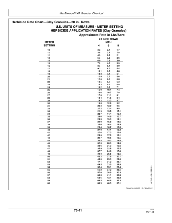 John Deere Deere/Bauer Fixed Row Spacing Planters (740101-) Operator’s Manual (OMA91827) Workshop Guide