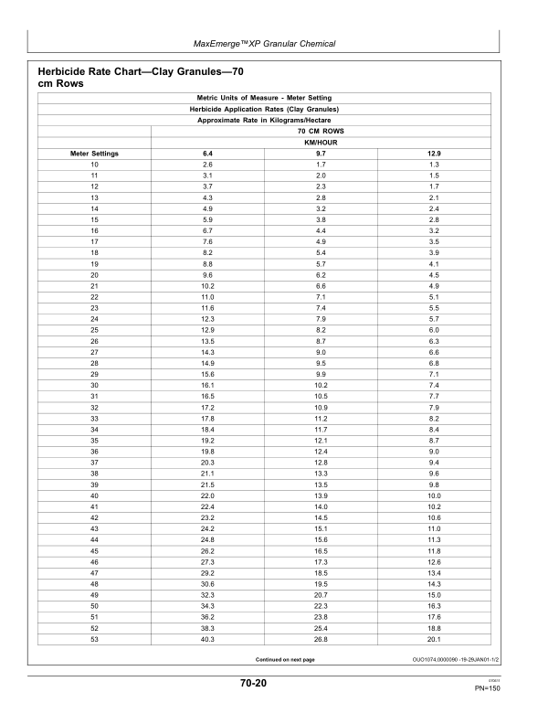 John Deere Components Metric Units for DB44, DB58, DB60, DB66, DB80, DB88, DB90, & DB120 Deere/Bauer Planters Worldwide Edition (745101-750100) Operator’s Manual (OMA91942) Workshop Guide