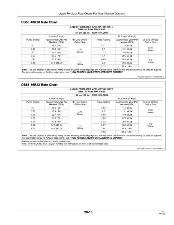 John Deere Liquid Fertilizer – Block Manifold Delivery System (Standard Version) Operator’s Manual (OMA92916) Workshop Guide