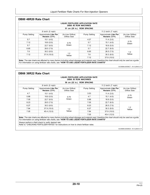 John Deere Liquid Fertilizer – Block Manifold Delivery System (Standard Version) Operator’s Manual (OMA92916) Workshop Guide
