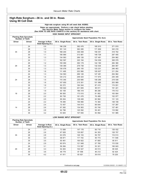 John Deere 1720CCS 12×2 Twin Row Planter (750101-) Operator’s Manual (OMA94092) Workshop Guide