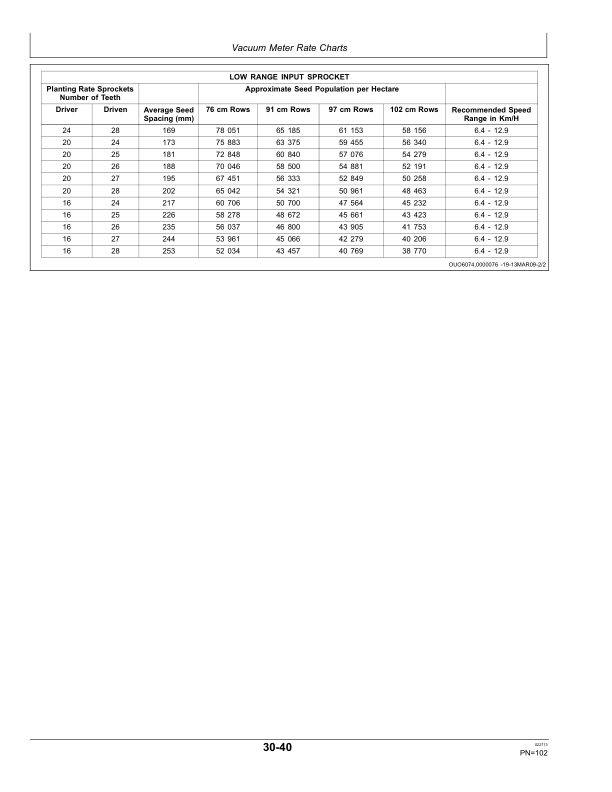 John Deere Rate Charts & Settings (Metric) Operator’s Manual (OMA96041) Workshop Guide