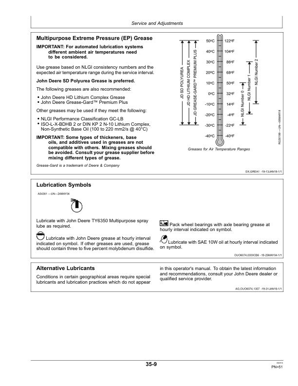 John Deere Liquid Fertilizer – Block Manifold Delivery System Operator’s Manual (OMA96545) Workshop Guide
