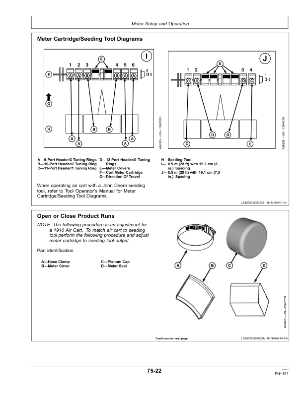 John Deere 1910 Commodity Air Cart North America (760101-765100) Operator’s Manual (OMA98462) Workshop Guide