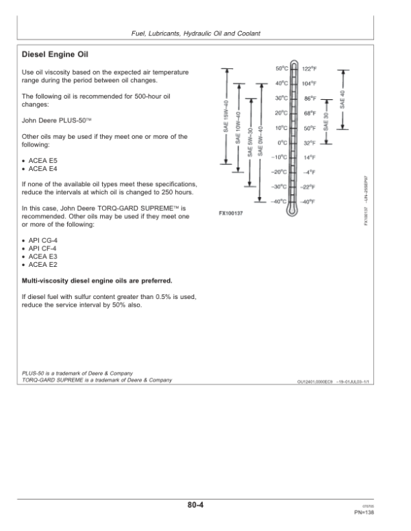 John Deere 6020SE, 6120SE, 6220SE, 6320SE & 6420SE Tractors Operator’s Manual (OMAL162013) Workshop Guide