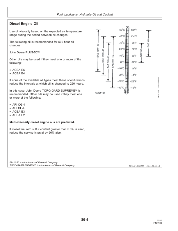 John Deere 6020SE, 6120SE, 6220SE, 6320SE & 6420SE Tractors Operator’s Manual (OMAL162013) Workshop Guide